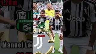 Juventus Club World Cup Squad *Change In Value* #shorts #football #juventus #clubworldcup