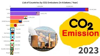 List of countries by emissions (in kilotons / year) #comparison #global #data