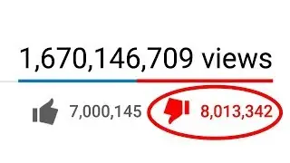 10 Most DISLIKED Videos on Youtube RIGHT NOW | Chaos