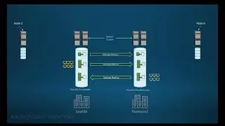 AddingNodes to Stretch Azure Stack HCI