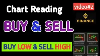 Binance Chart Reading Guide | Binance Candle Analyis | Trading Guide | Binance Trading Course