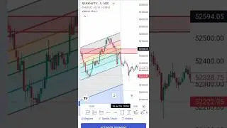 fib channel #shorts