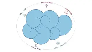 Building Multi-Sensory Apps that Connect IoT to Business Processes