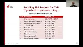 High Blood Pressure: What Women Need to Know — Presented by Dr. Eduardo Sanchez