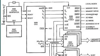 Maximum mode operation of 8086 Microprocessor in Telugu/Describe maximum mode of 8086/diploma/B.tech