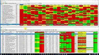 RBI Investing - 20180818: My Top Down Analysis of the Broader Markets