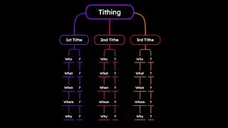 Everything You&rsquo;ve Been Taught About Tithing Is Incomplete