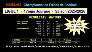 LIGUE 1 - 17&egrave;me journ&eacute;e 2025/2026 : R&eacute;sultats - Classements - Buteurs - Passeurs - Stats - Infos