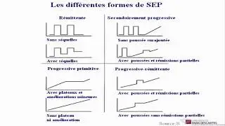 Les Maladies Auto immunes III