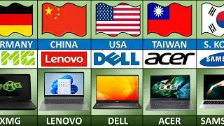 Laptop Brands by Country | Laptop Brands From Different Countries