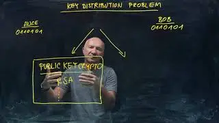 Лекция 5.3 IQIS &mdash; Два подхода к проблеме распределения ключей