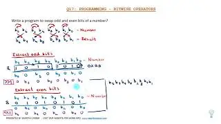 Swap Odd & Even Bits - Q17 Placement Test Series 1(Intel)