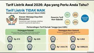 Resmi, Tarif Listrik 2026 Dipastikan TIDAK NAIK! ⚡✅