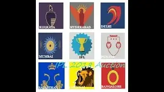 IPL Auction 2018|Players List