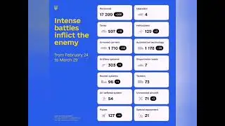 Ukraine - Russia WAR - ALL Russian ARMY Damage