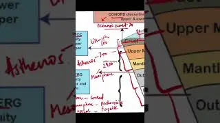 #geographyforupsc #geographyncert #explore #ytshortsindia #trending #easygeography #upsc
