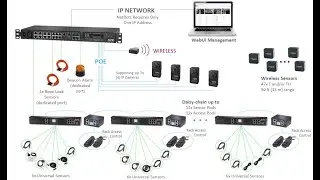 Overview Appliance Netbotz 750