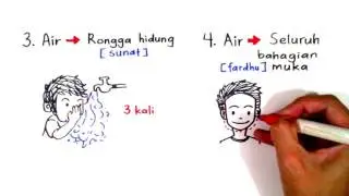 Cara Mengambil Wudhu' Dengan Betul