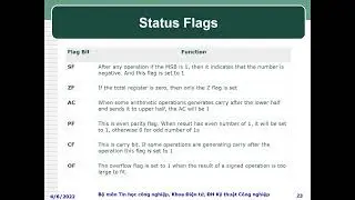 Flag register of Intel 8086