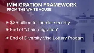 Trump immigration plan includes citizenship path for 1.8 million 