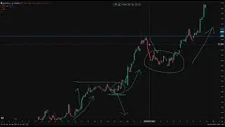 KTOS Simple Technical Analysis compared to UPWK