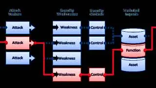 Threat (computer) | Wikipedia audio article