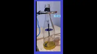 Experiments with an electroscope