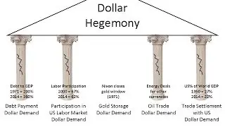 Crumbling Pillars of Support