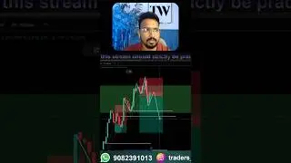 Live market analysis & learning.Mastering price action. Liquidity setups #viral #trading #education