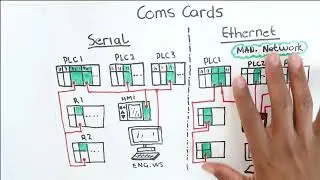 Other PLC Cads