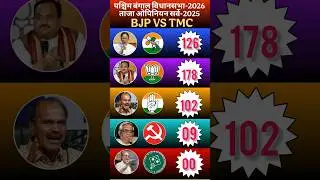 🔥West Bengal Assembly Election 2026: Latest 2025 Opinion Poll Results#WestBengal #TMC#BJP #News