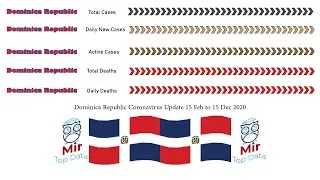 Dominica Republic Coronavirus Update 2020|Mir Top Data