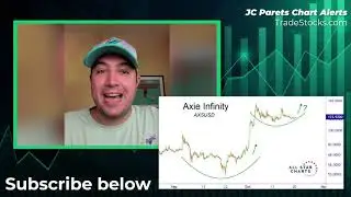 CHART ALERT 📈  Axie Infinity (AXS)