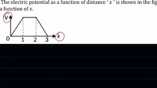 The electric potential as a function of distance 𝑥 is shown in the figure. Draw a graph of the..