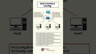 Mastering Sub-Interface Configuration: VLANs, Routing & Network Optimization