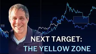 Bitcoin Cycle Compression Continues &ndash; Next Milestone Is THIS Yellow Zone