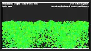 How I Increased Unity Physics Performance by 20x