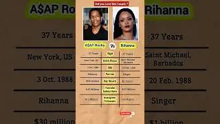 Rihanna ❤️ A$AP Rocky #couple#rihanna#comparison#shorts