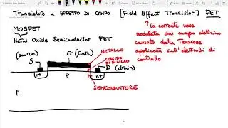 Principio di funzionamento del MOSFET - Lezione - Elettronica 2018
