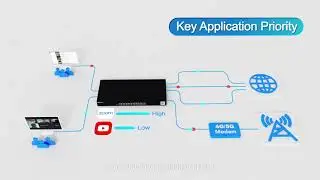 Ruijie RG-EG310GH-E (EG300 Series Router)