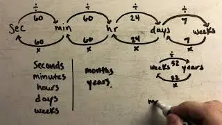 Converting Units of Time