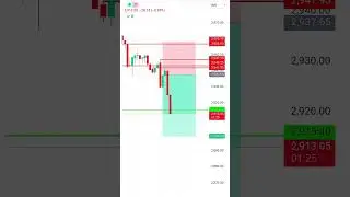 Stocks Options Trading || Live Trading 🛑 || Reliance Live Option Trading By @TheTradersCompass