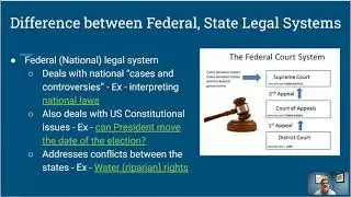 Order and Precedence of Law & Diff Btwn Fed & State Systems