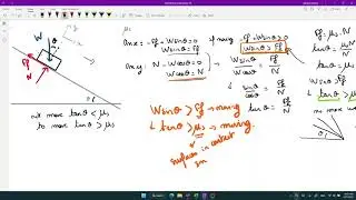 What are the conditions for a block to slide on a slope