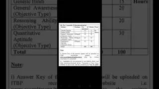 ITBP Constable Telecommunication Syllabus 2023 #shorts #viral #itbpsyllabus