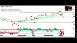 EZ Algo v2 + Oscillator Waves Strategy Guide - 5 Trading Strategies (Part 4 of 4)