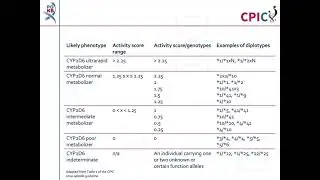 Руководство CPIC по применению нортриптилина и CYP2D6