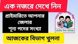 প্রাথমিক সহকারী শিক্ষক নিয়োগ শূন্য পদ খুলনা বিভাগ   II  প্রাইমারিতে শূন্য পদের সংখ্যা খুলনা বিভাগ