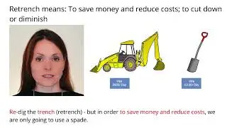 Remember Meaning Of Retrench Using Pictures and Mnemonics