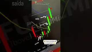 #miniindice #minidolar #aprenderdaytrade #daytrade